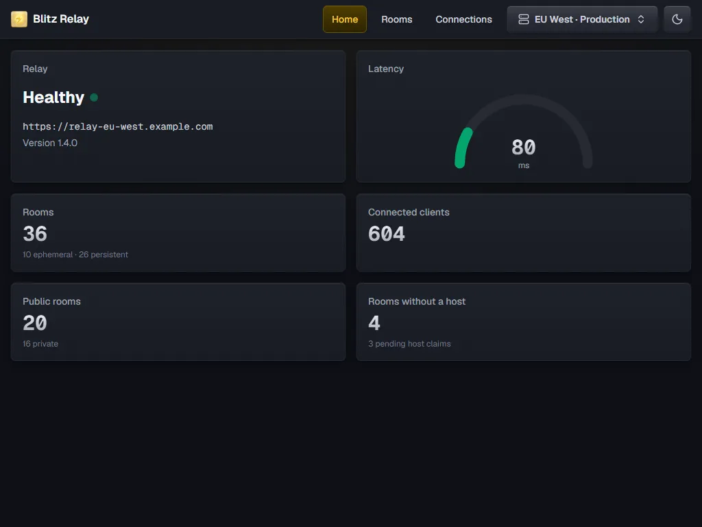 The overview page showing a healthy relay, its latency, and room statistics